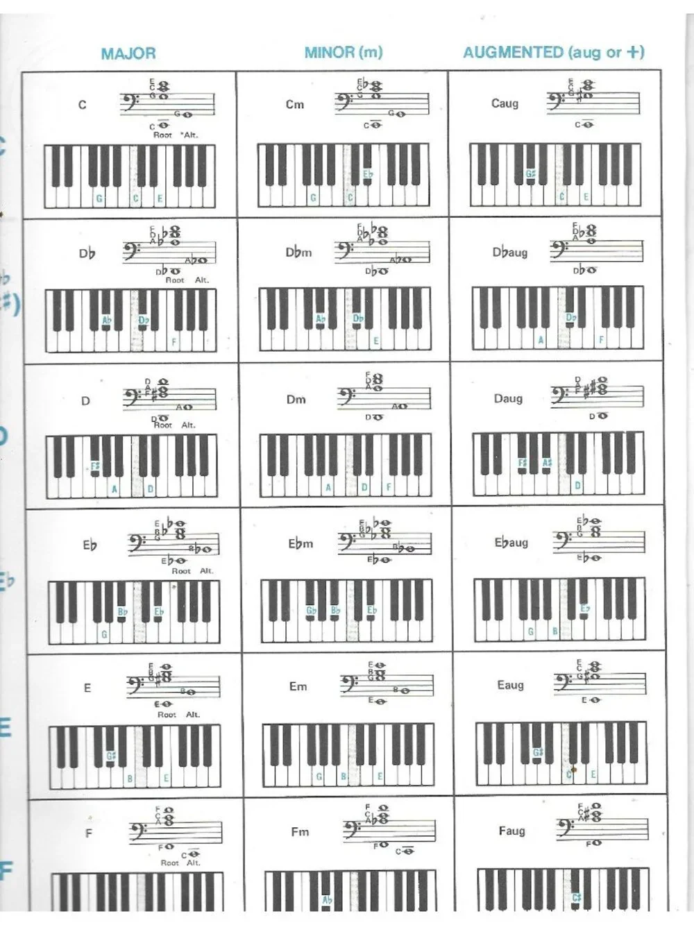 1977 Master Chord Chart Keyboard Guitar Hal Leonard 192 Chords Music Book - Picture 3 of 5